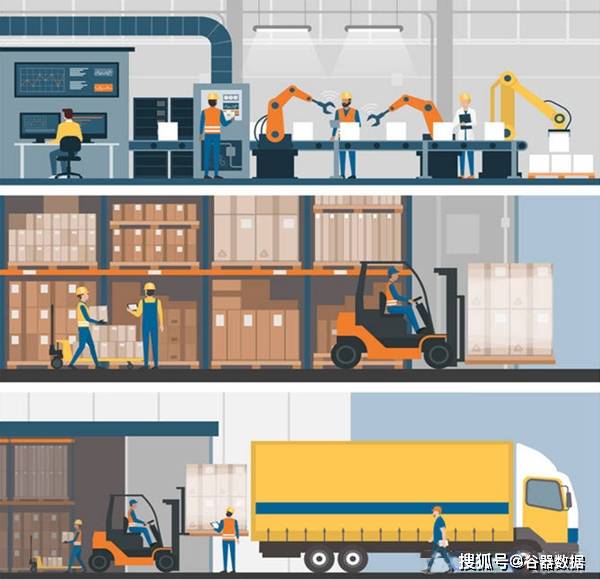 數智整車廠精益物流體系中的裝卸搬運運行機制