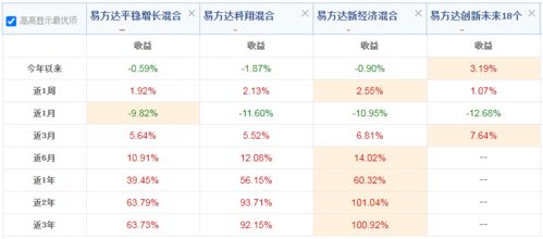 從華貿(mào)物流看易方達(dá)陳皓新增持倉邏輯 掘金物流代理服務(wù)的價(jià)值重塑
